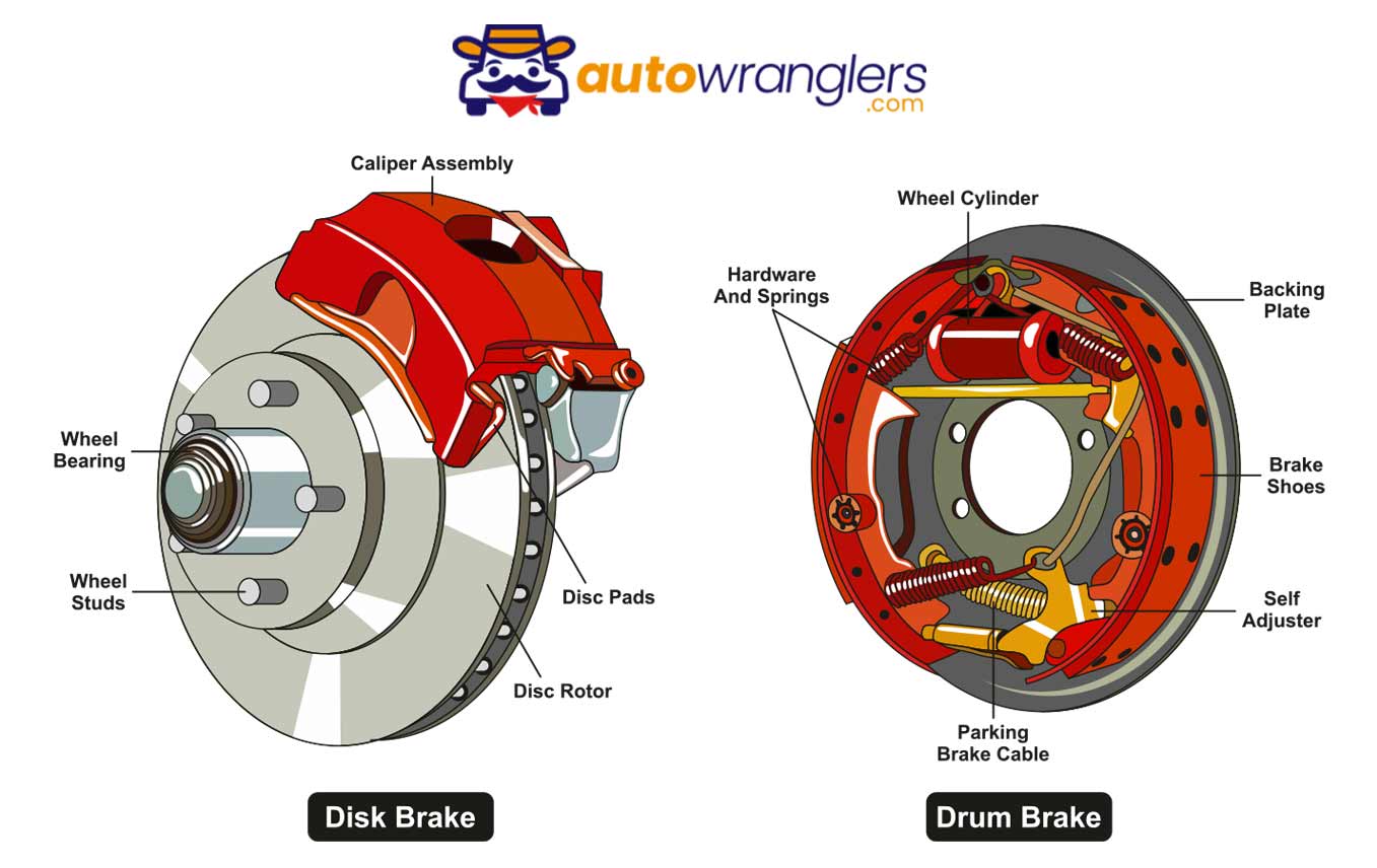 Wheel Bearing Replacement Cost &amp; Maintenance